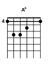 draw 4 - Ab Chord